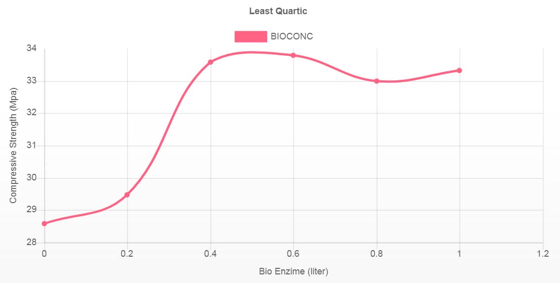 Tourist taking photo of a building